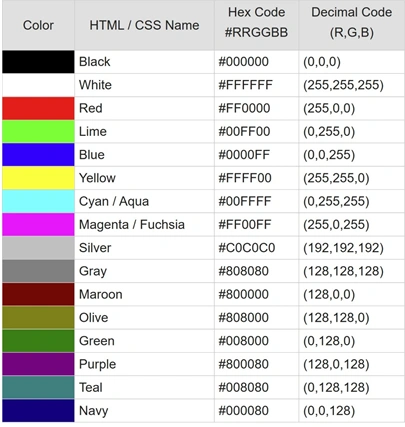 Bảng màu RGB chuẩn cho thiết kế đồ họa, thiết kế website